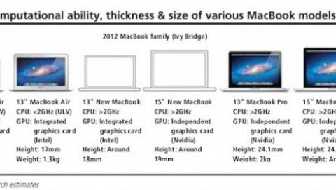 KGI: MacBook Pro Retina 13
