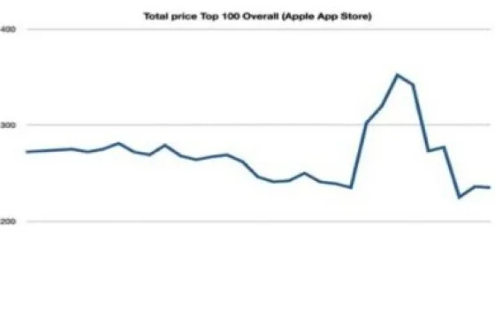 App Store e Android Market a confronto