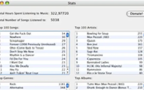 Le statistiche di iTunes