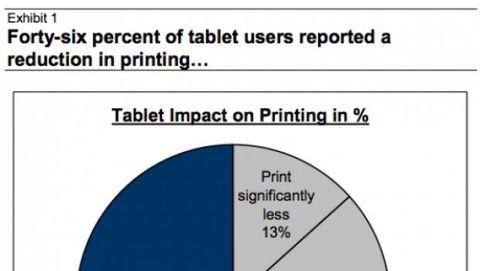 L'adozione di iPad nelle aziende riduce la carta stampata