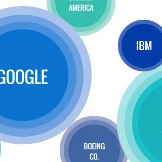 Nel 2013 si è parlato più di Google che di Apple