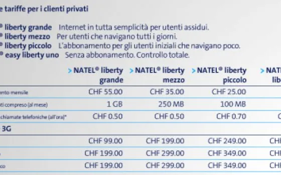 Swisscom annuncia l'offerta di iPhone 3G