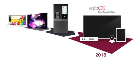 LG porta webOS anche su tablet e set-top box