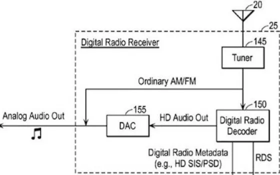 Brevetti: Apple infila la radio HD in iPhone ed iPod touch