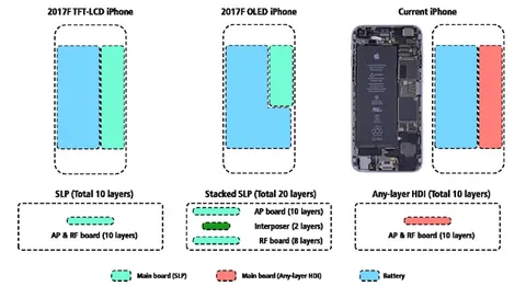iPhone X, l'autonomia da Plus è merito della batteria più grande