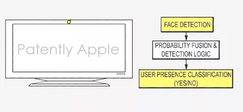 Riconoscimento facciale: Apple brevetta la tecnologia per Mac