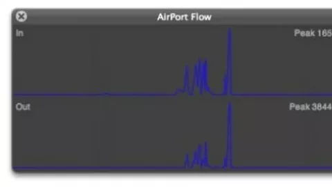 AirPort Flow 1.2: tenere sotto controllo le prestazioni di rete