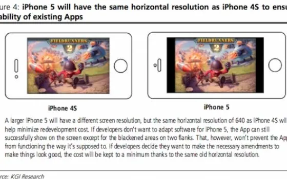 Gli sviluppatori non temono la risoluzione del nuovo iPhone 5