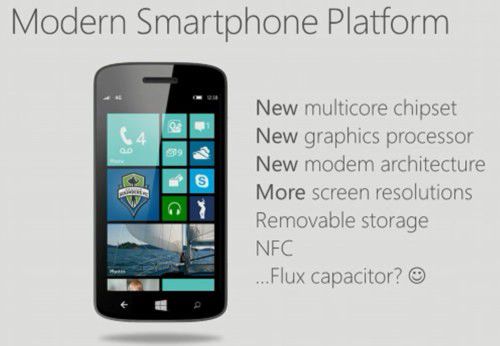 Il futuro di Windows Phone