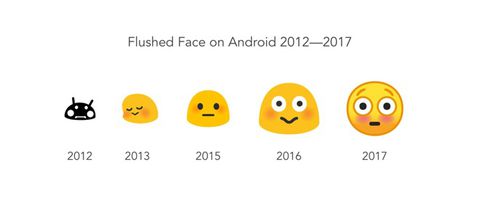 Emoji su iPhone: Android si ispira a iOS nel 2017