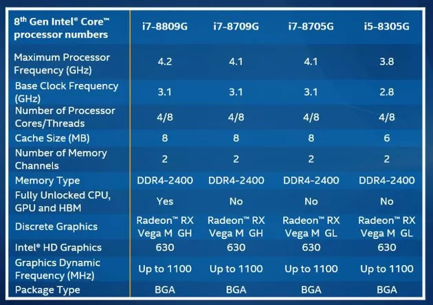 Intel Core con Radeon Vega