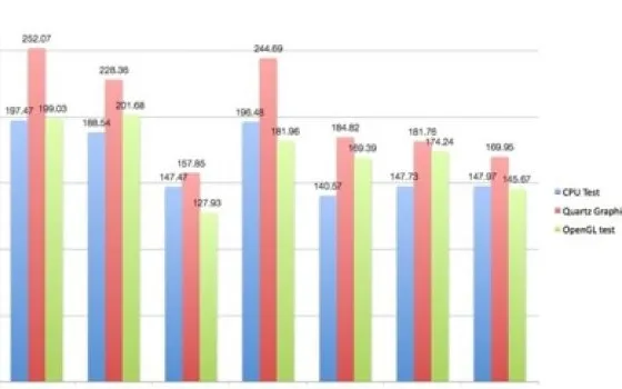 Nuovi iMac: primi test