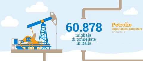 Piepoli: l'Italia via dal petrolio, a tutto gas