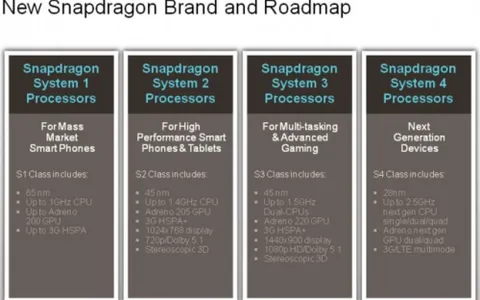 Qualcomm semplifica i nomi dei SoC Snapdragon