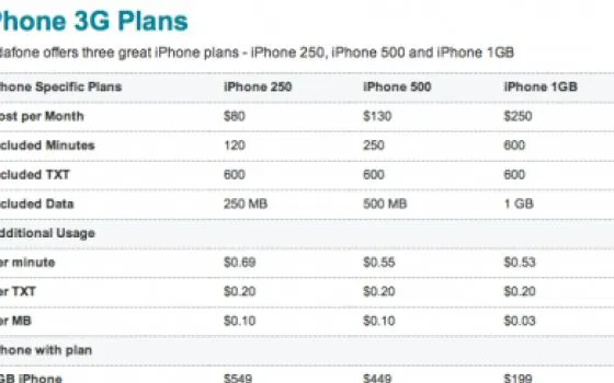 Vodafone NZ pubblica le tariffe iPhone 3G per la Nuova Zelanda
