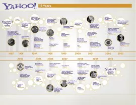 Yahoo compie 15 anni
