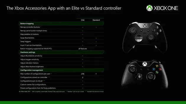 Xbox One - Button remapping