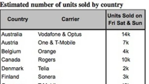 Munster: Italia terzo mercato per iPhone