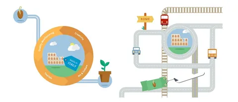 Startup Visa: nulla osta per startup dal mondo