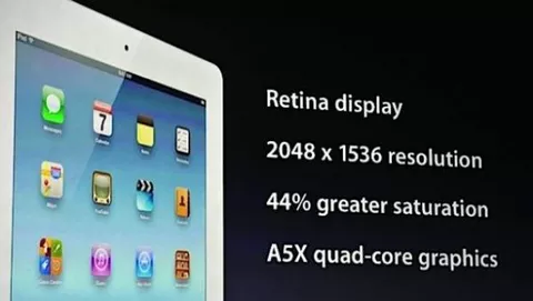 Qualche feature del nuovo iPad nell'iPhone 5? Forse sì