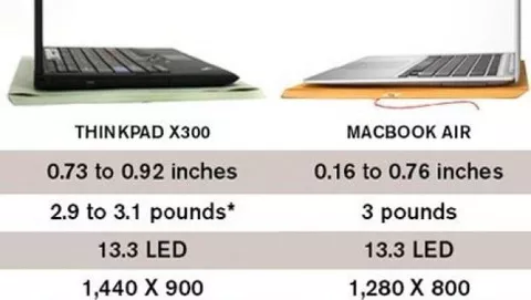 MacBook Air vs Lenovo ThinkPad X300: chi vincerà?