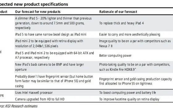 iPad 5 e iPad mini retina le previsioni di Kuo