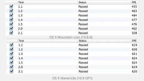 OS X Mavericks, più prestazioni grafiche anche sui Mac datati con OpenGL 4.1