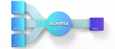 Google per la data integration: acquisisce Alooma