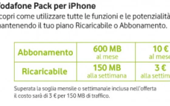600Mb al mese? Per Vodafone sono sufficienti