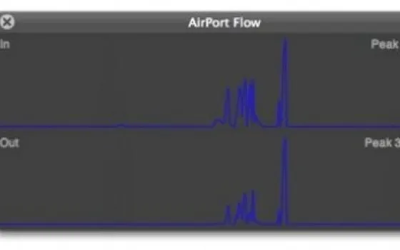 AirPort Flow 1.2: tenere sotto controllo le prestazioni di rete