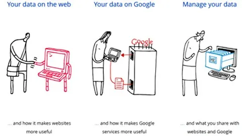Google parla di privacy sui quotidiani USA