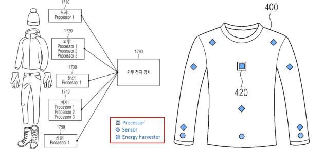 Samsung smart clothing