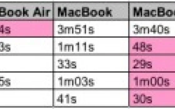 MacBook Air: i primi benchmark