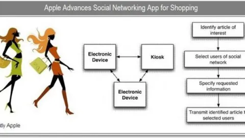 Apple brevetta il social network per gli acquisti