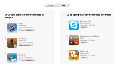 Le 25 applicazioni per iPad più scaricate di sempre in Italia