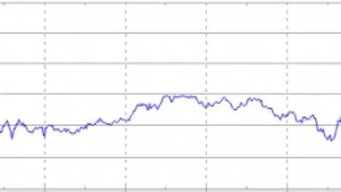 Apple risale in borsa: quota 110$