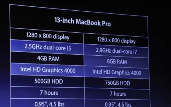 WWDC 2012: i nuovi MacBook Pro 2012