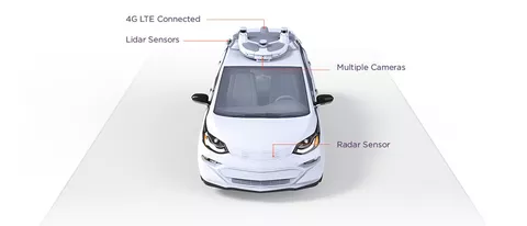 Guida autonoma e incidenti: il caso General Motors