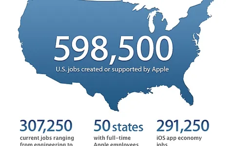 Apple pubblica i dati della 