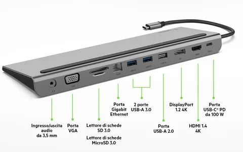 Hub USB-C 11-in-1 a META' PREZZO (su Amazon a MENO DI 20 EURO!)