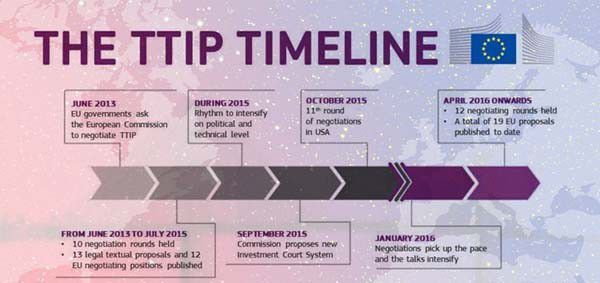 Lo stato attuale dei negoziati del TTIP ad aprile 2016.