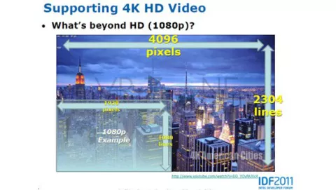 Intel Ivy Bridge supporta la risoluzione 4K