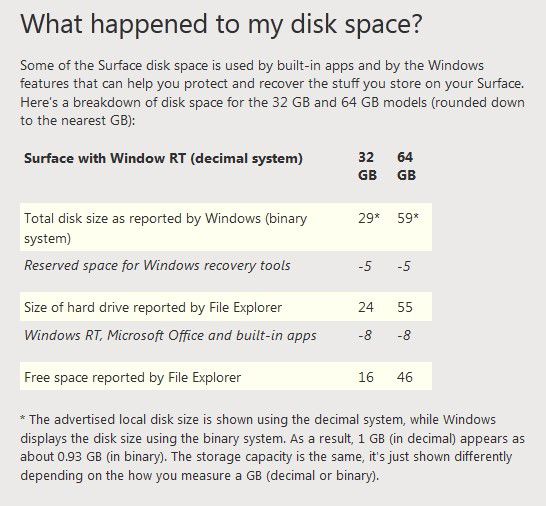 Microsoft Surface storage