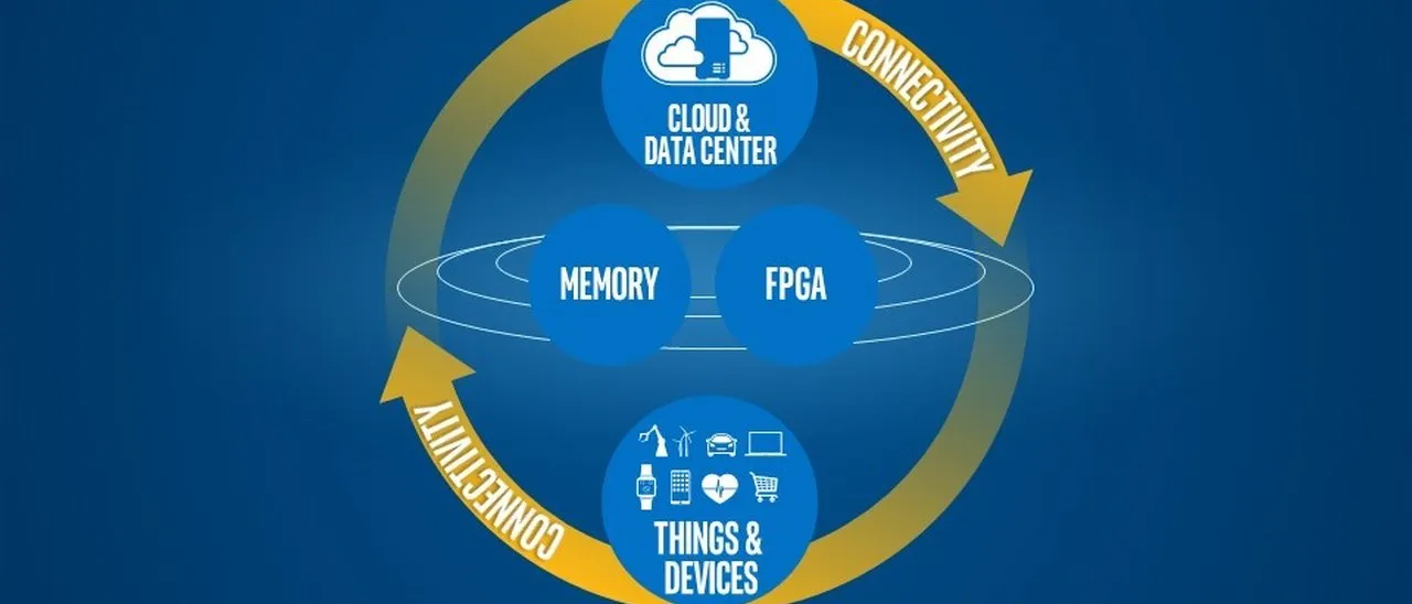Il futuro di Intel, dai PC alla Internet of Things