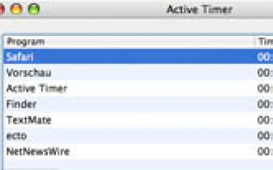 ActiveTimer: misurare il tempo speso con le applicazioni