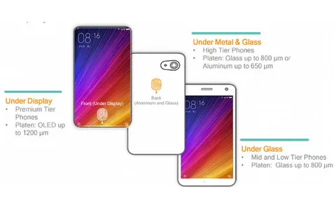 Lettore di impronte integrato nel display: Qualcomm mostra il suo prototipo