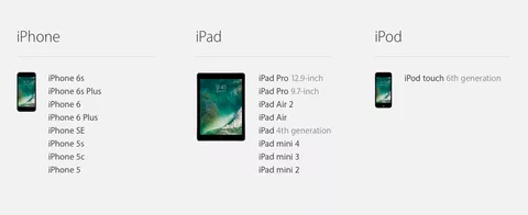 iOS 10, ecco gli iPhone, iPad e iPod Touch compatibili