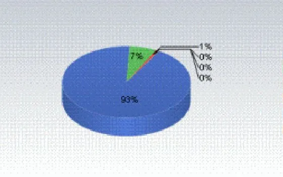 Browser marketshare: ottimo Mac, incredibile iPhone