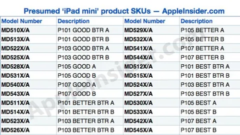 iPad mini: 24 versioni, connettività WiFi, WiFi + 3G e WiFi + 4G ?
