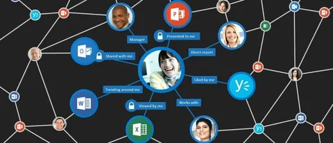 Office 365 diventa un social network aziendale